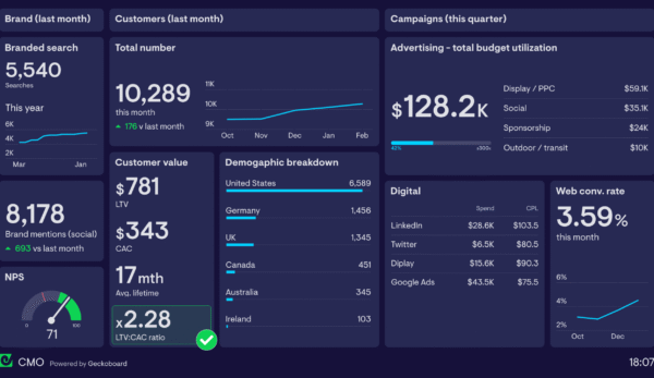 CMO-dashboard